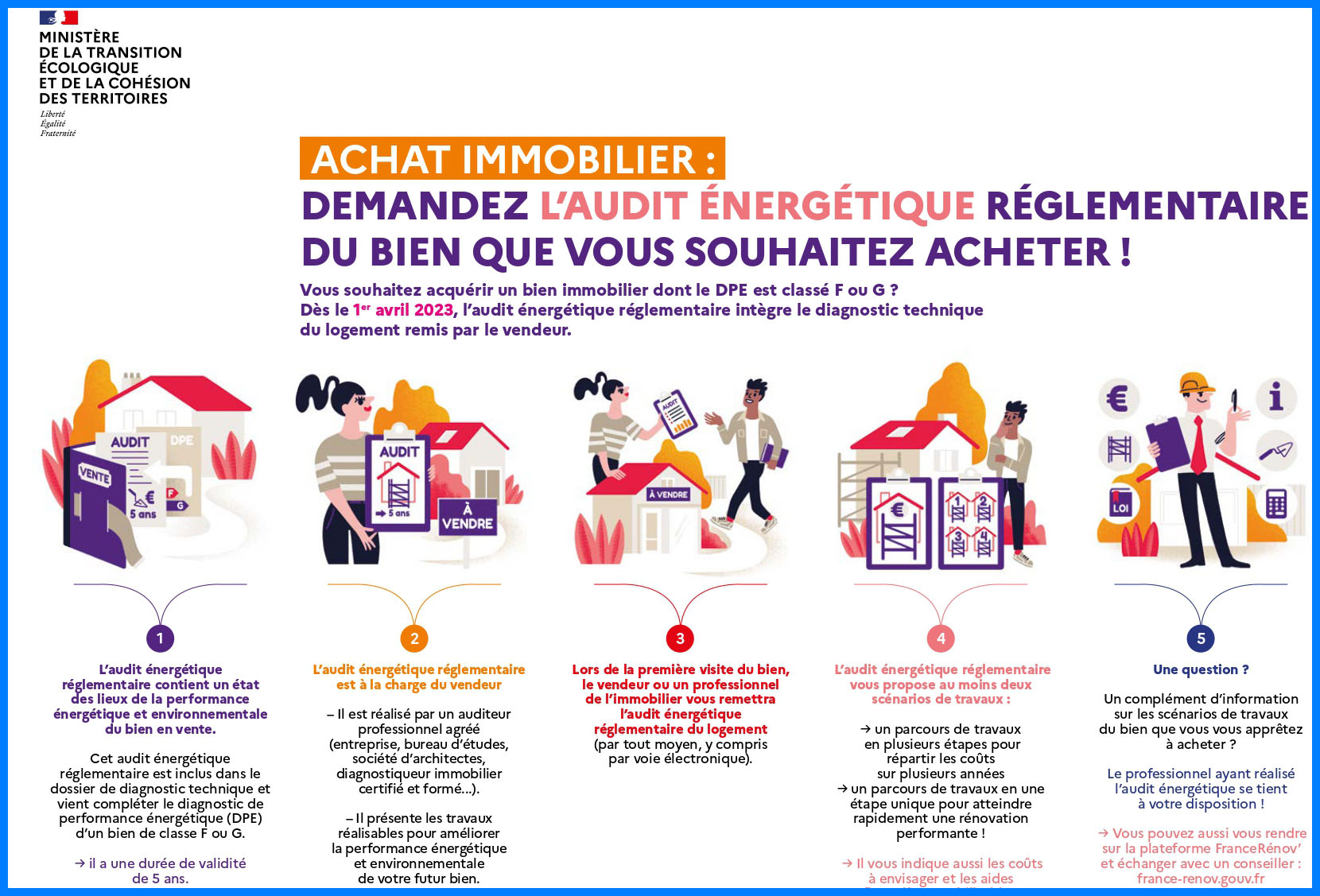 Audit Energetique Alfortville 94140