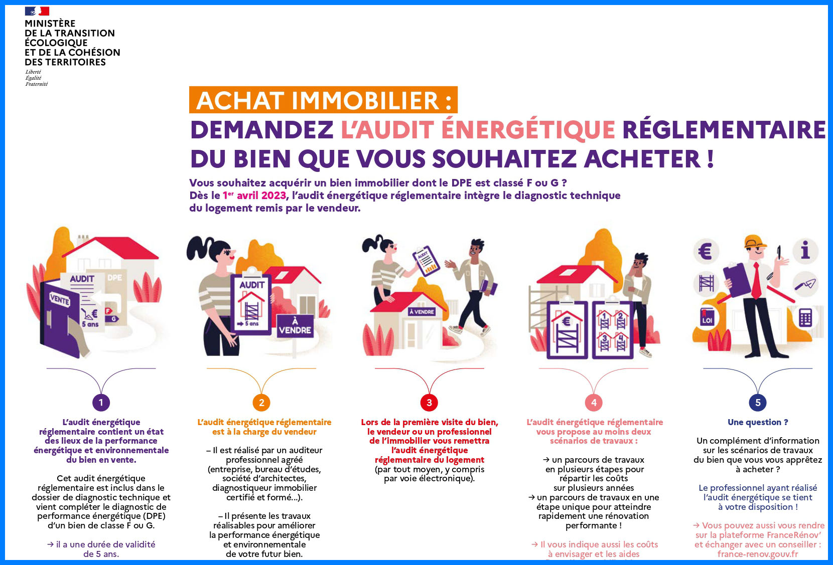 Audit Energetique Montataire 60160